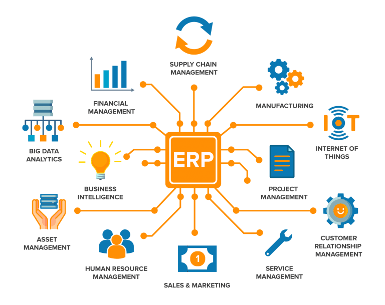Enterprise Solutions